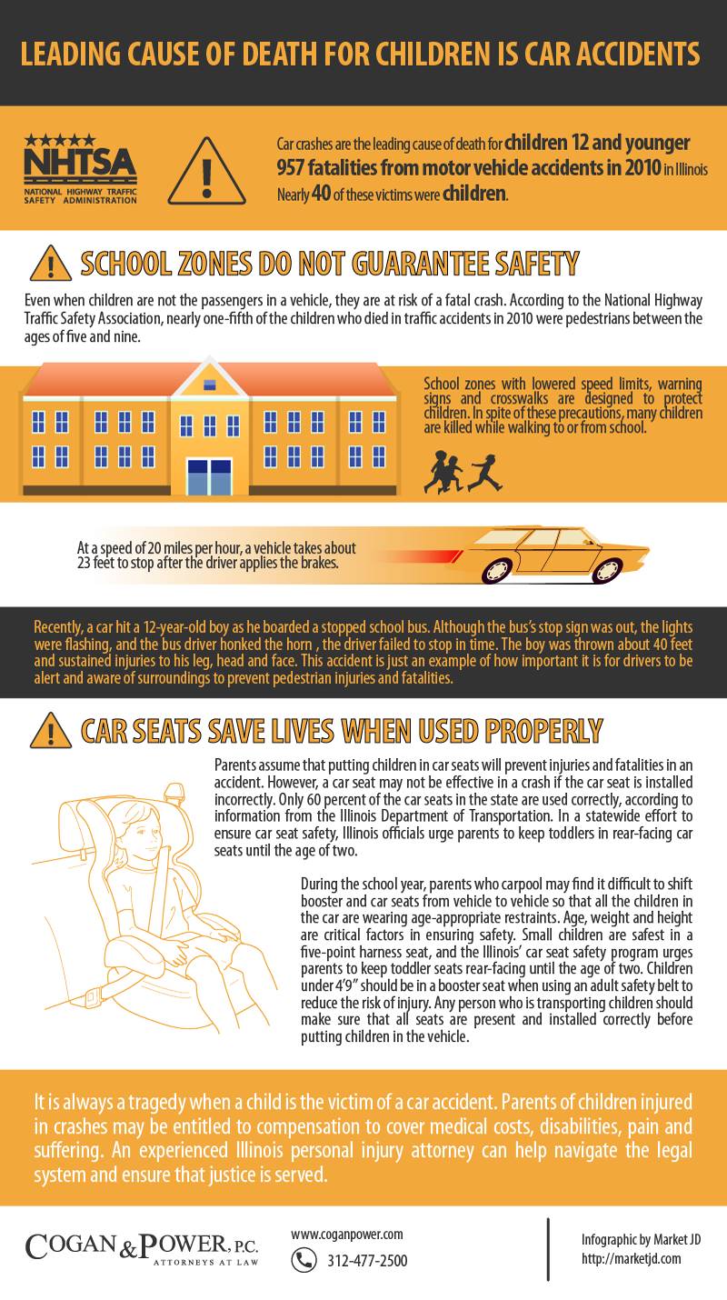 Leading Cause Of Death For Children Is Car Accidents