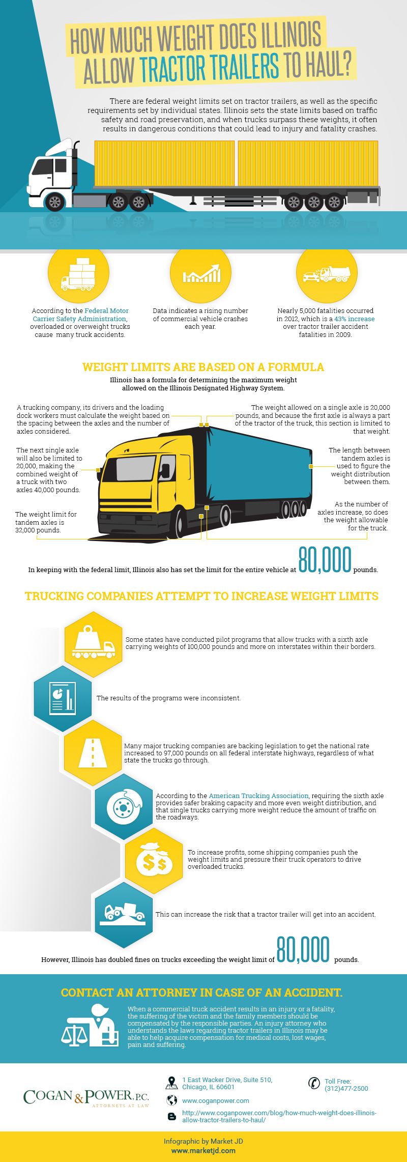 Truck Weight Limits