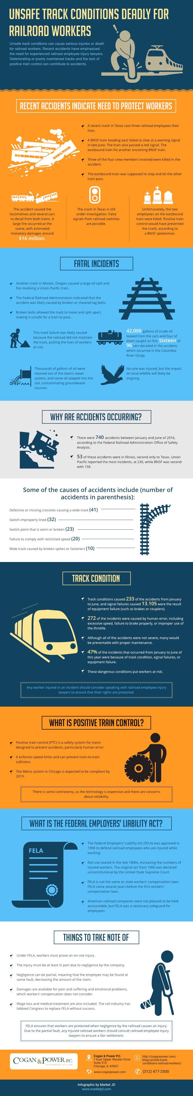 Unsafe Track Conditions Hurt Railroad Workers